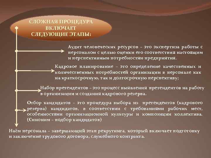 СЛОЖНАЯ ПРОЦЕДУРА ВКЛЮЧАЕТ СЛЕДУЮЩИЕ ЭТАПЫ: Аудит человеческих ресурсов – это экспертиза работы с персоналом