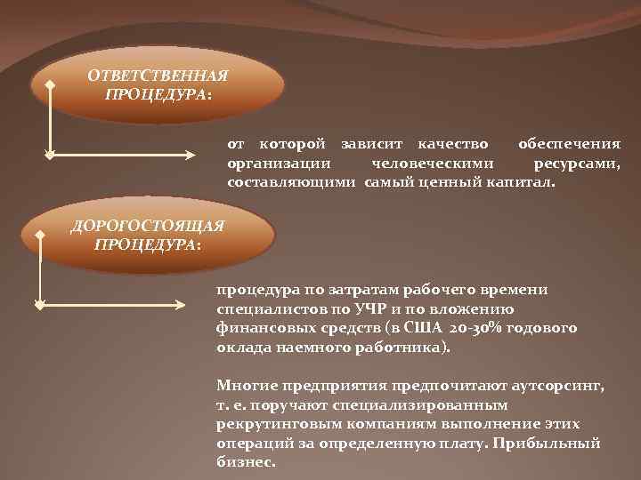 ОТВЕТСТВЕННАЯ ПРОЦЕДУРА: от которой зависит качество обеспечения организации человеческими ресурсами, составляющими самый ценный капитал.