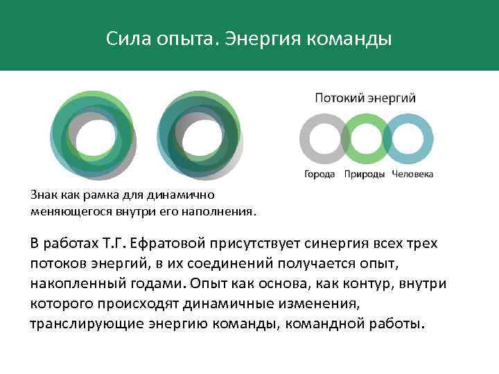 Сила опыта. Энергия команды Знак как рамка для динамично меняющегося внутри его наполнения. В