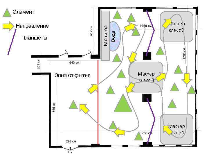 Элемент Мастер класс 2 Монитор Вода Направление Планшеты Зона открытия Мастер класс 3 Мастер