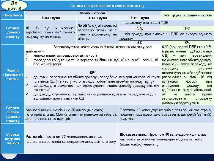 До пит. 3 Показники Ставки та строки сплати єдиного податку 1 -ша група Фізичні