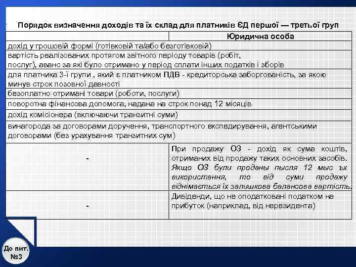 Порядок визначення доходів та їх склад для платників ЄД першої — третьої груп Юридична