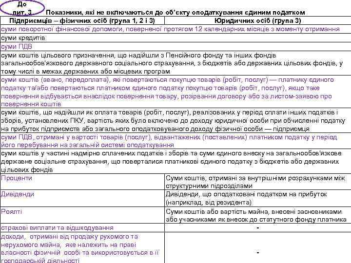 До пит. 3 Показники, які не включаються до об’єкту оподаткування єдиним податком Підприємців –