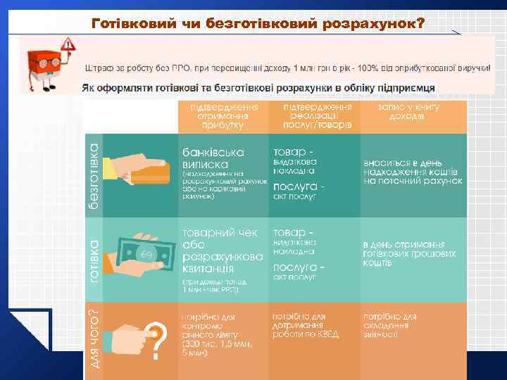 Готівковий чи безготівковий розрахунок? 