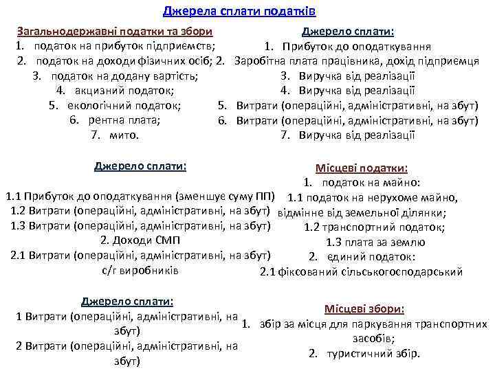Джерела сплати податків Загальнодержавні податки та збори Джерело сплати: 1. податок на прибуток підприємств;