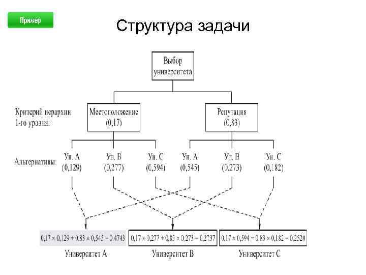 Структура задачи 