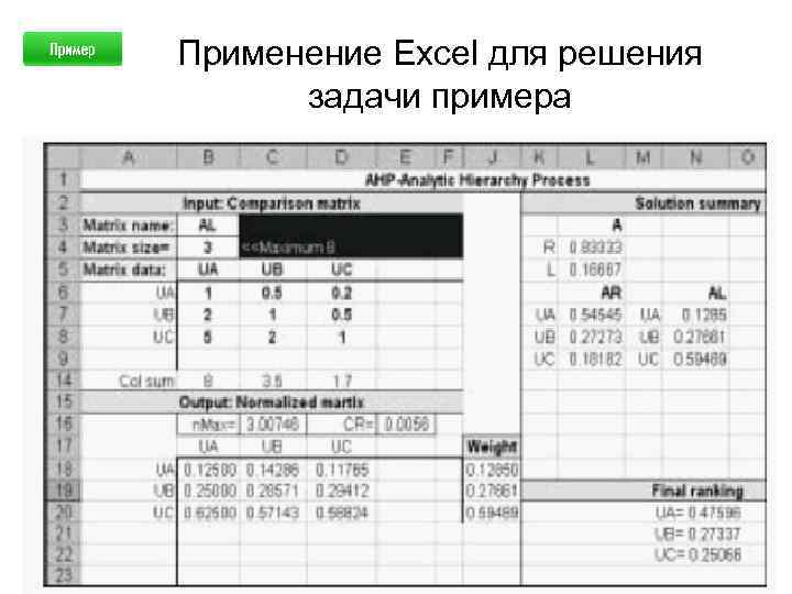 Применение Excel для решения задачи примера 