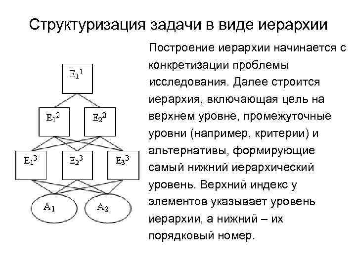  Структуризация задачи в виде иерархии Построение иерархии начинается с конкретизации проблемы исследования. Далее