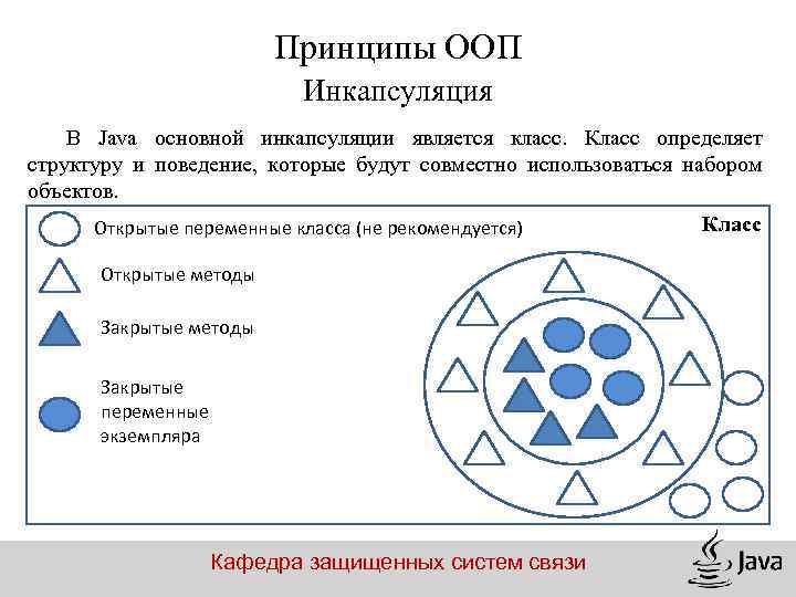 Принципы ООП Инкапсуляция В Java основной инкапсуляции является класс. Класс определяет структуру и поведение,