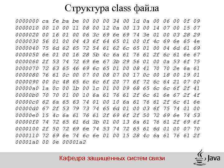 Структура class файла 000000010 0000020 0000030 0000040 0000050 0000060 0000070 0000080 0000090 00000 a