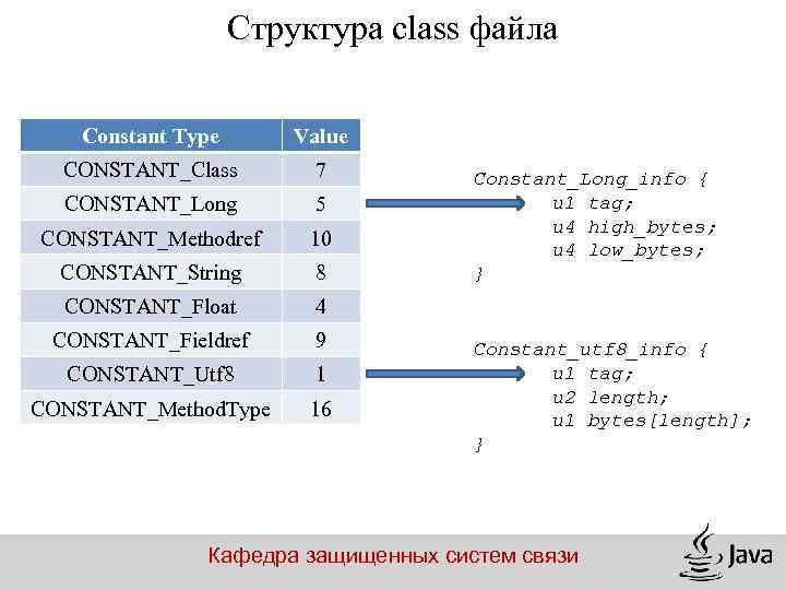 Структура class файла Constant Type Value CONSTANT_Class 7 CONSTANT_Long 5 CONSTANT_Methodref 10 CONSTANT_String 8