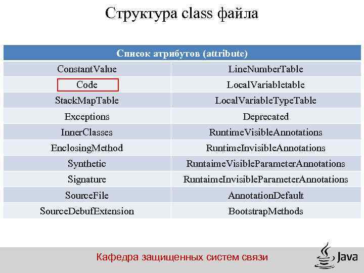 Структура class файла Список атрибутов (attribute) Constant. Value Line. Number. Table Code Local. Variabletable