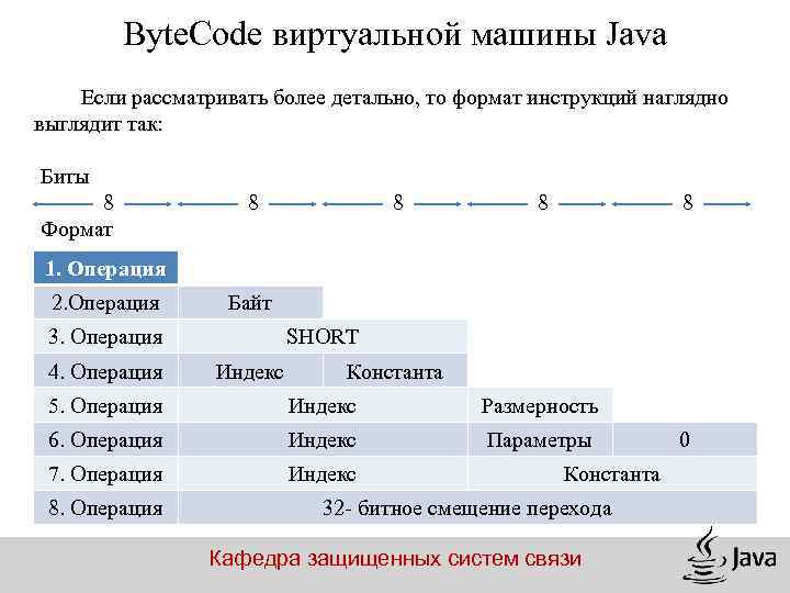 Структура кода java. Байт код java. Иерархия байтов. Структура java кода название.