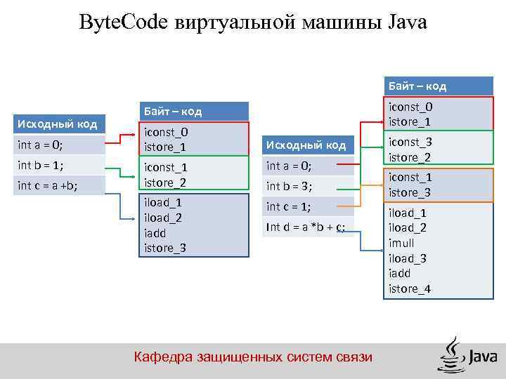 Как скомпилировать проект java