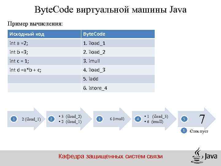 Error byte code. Байт код java. Пример байт кода java. Байт-код виртуальной машины. Bytecode java пример.