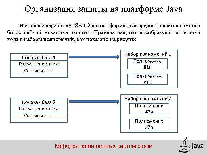 Организация защиты на платформе Java Начиная с версии Java SE 1. 2 на платформе