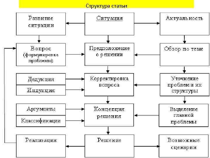 Структура статьи 