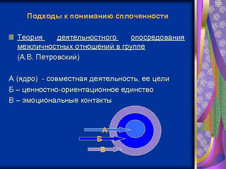 Подходы к пониманию сплоченности Теория деятельностного опосредования межличностных отношений в группе (А. В. Петровский)