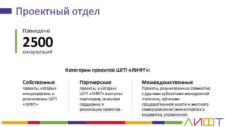 Проектный отдел Проведено 2500 консультаций Категории проектов ШГП «ЛИФТ» : Собственные проекты, которые инициированы