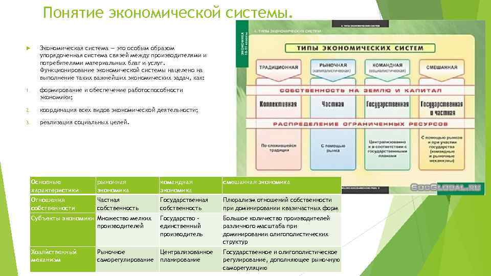 Понятие экономической системы. Дайте понятие экономической системы. Задачи экономической системы. Общие моменты экономической системы.