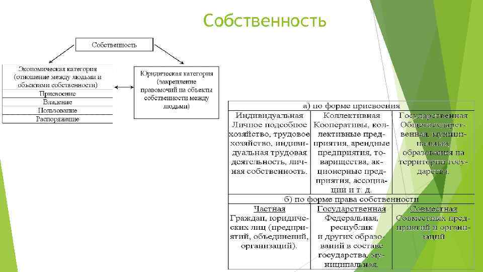 Собственность 