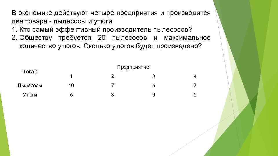 В экономике действуют четыре предприятия и производятся два товара - пылесосы и утюги. 1.