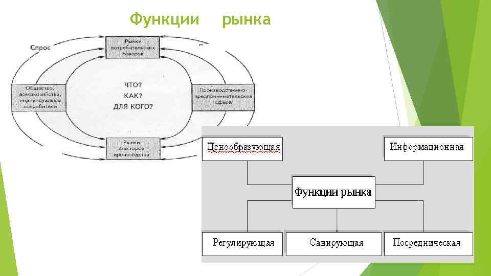 Инфраструктура современного рынка презентация - 80 фото