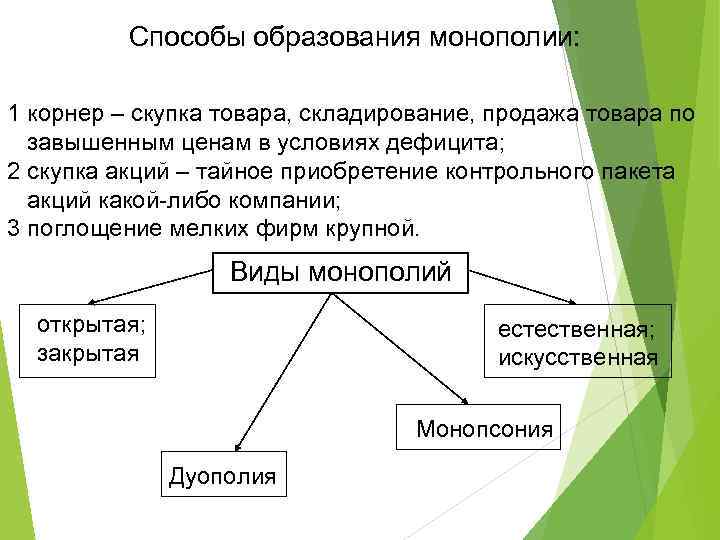 Виды фирм монополистов