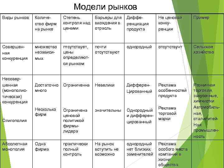 Реферат: Конкуренция и монополия. Антимонопольное законодательство