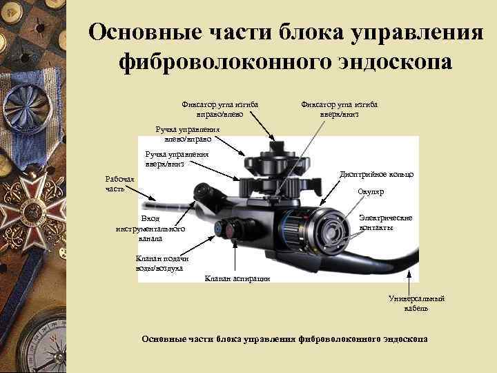 Части эндоскопа. Фиброволоконная эндоскопия. Механизм изгиба эндоскопа. Составные части эндоскопа.