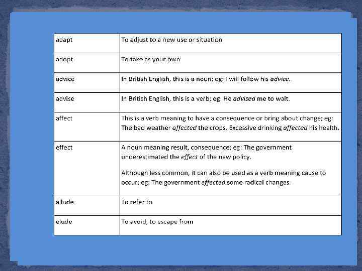  • Сontracted forms are rarely used in academic writing. you’re = you are