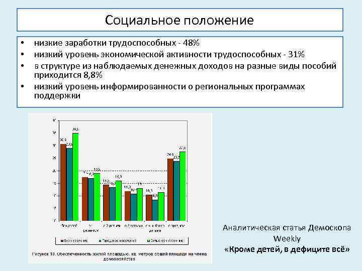 Социальное положение • • низкие заработки трудоспособных - 48% низкий уровень экономической активности трудоспособных