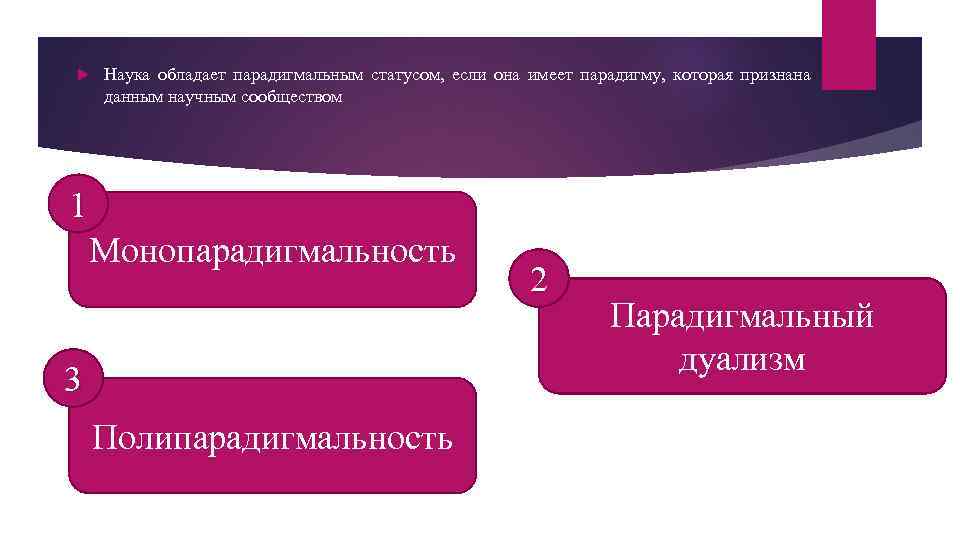  Наука обладает парадигмальным статусом, если она имеет парадигму, которая признана данным научным сообществом