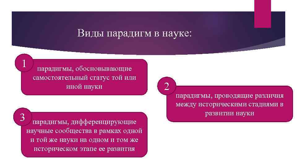 Виды парадигм в науке: 1 3 парадигмы, обосновывающие самостоятельный статус той или иной науки