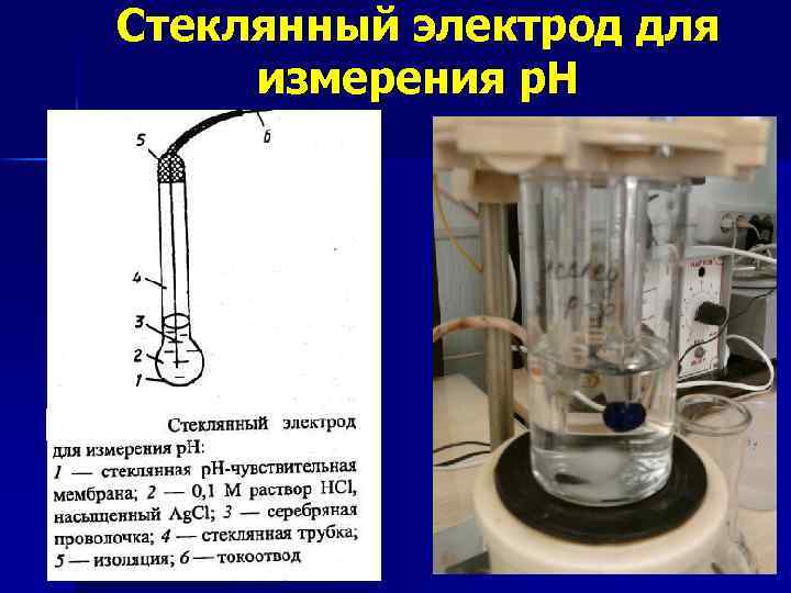 Стеклянный электрод для измерения р. Н 