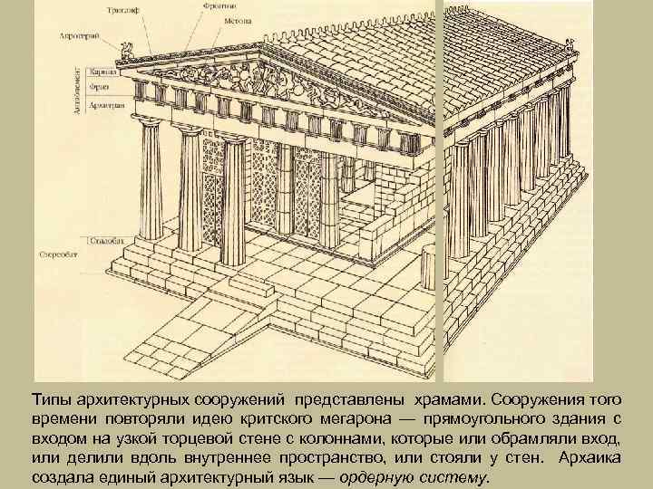 Типы архитектурных сооружений представлены храмами. Сооружения того времени повторяли идею критского мегарона — прямоугольного