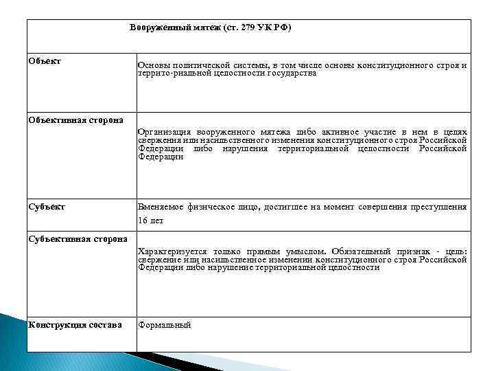 Вооруженный мятеж (ст. 279 УК РФ) Объект Основы политической системы, в том числе основы