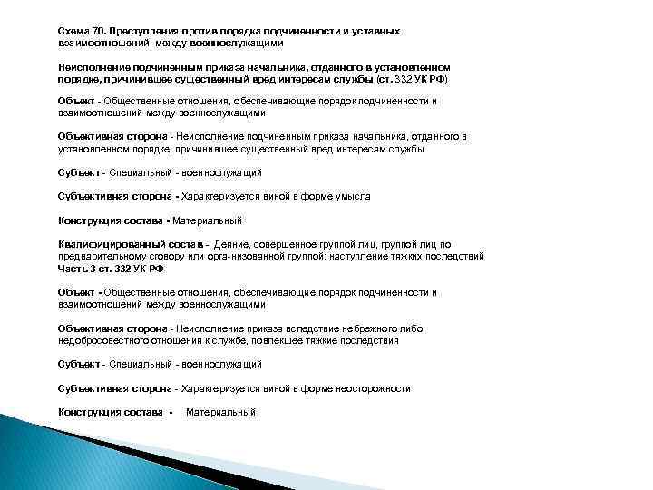 Схема 70. Преступления против порядка подчиненности и уставных взаимоотношений между военнослужащими Неисполнение подчиненным приказа