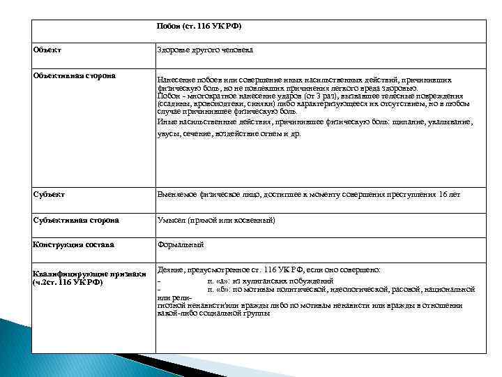 Объективная сторона ст 156