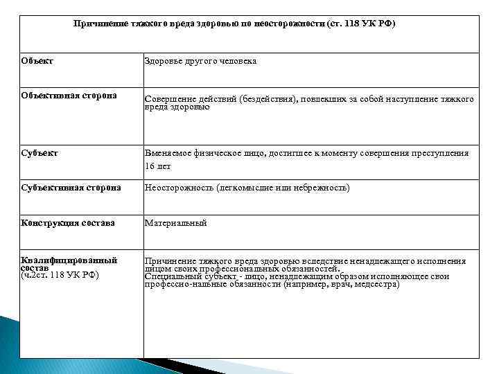 Умышленное причинение тяжкого вреда здоровью картинки