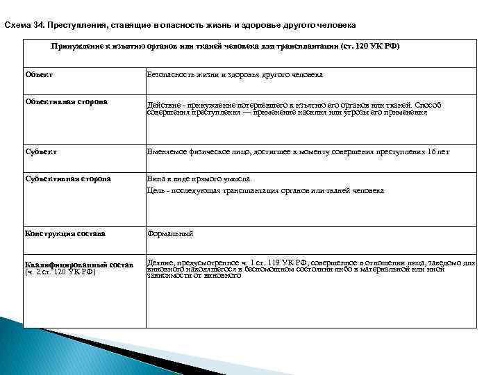 Уголовное право в схемах и определениях бриллиантов