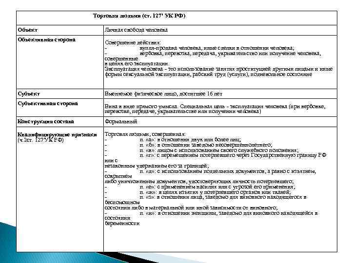 Ст 127. 127 УК РФ состав преступления. Юридический анализ ст 127. Ст 127.2 УК РФ состав преступления. Ст 127 УК РФ состав преступления субъект.