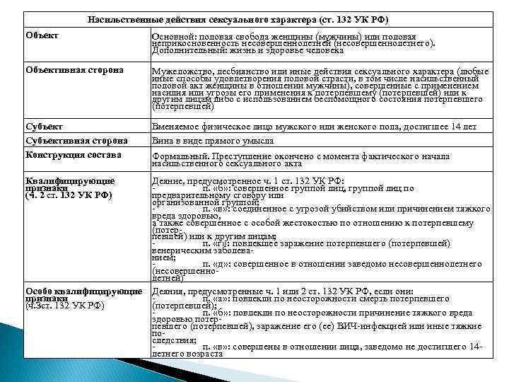 Ст 327 ч3 ук. Ст 170 УК РФ состав преступления. Ст 132 состав преступления. Объект преступления ст 132 УК РФ. Объективная сторона ст 132 УК РФ.