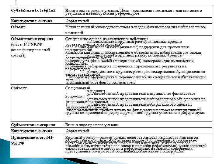 о Субъективная сторона Вина в виде прямого умысла. Цель достижение желаемого для виновного результата