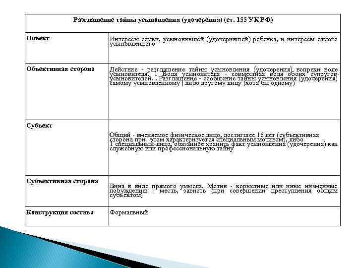 Разглашение тайны усыновления ук рф. Ст 157 УК РФ объект. Объект ст 155 УК РФ.