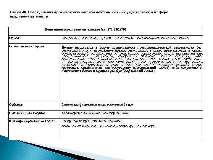 Статья 169 ук рф презентация