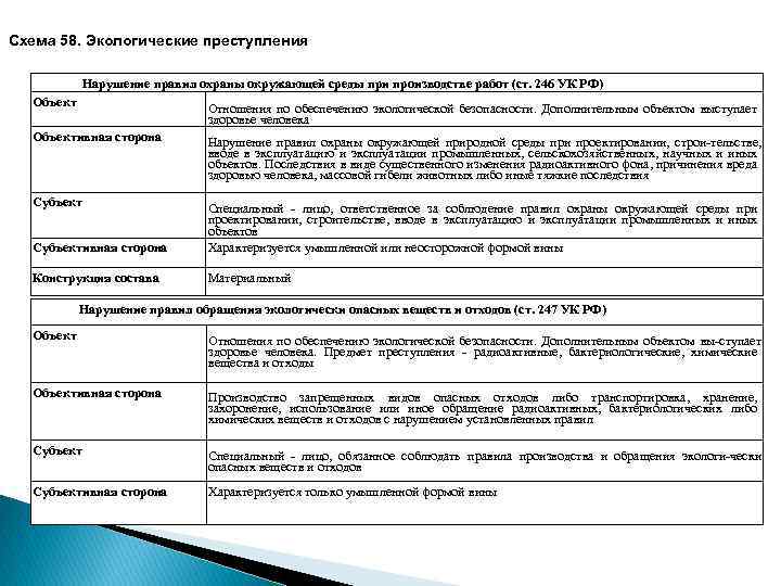 Уголовное право в схемах и определениях бриллиантов