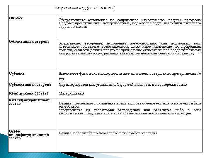 Уголовное право в схемах и определениях бриллиантов