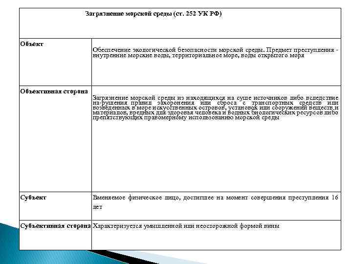 Загрязнение морской среды (ст. 252 УК РФ) Объект Обеспечение экологической безопасности морской среды. Предмет