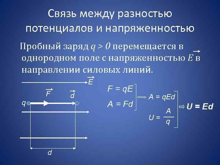 В электростатическом однородном поле 700 1300 потенциалы